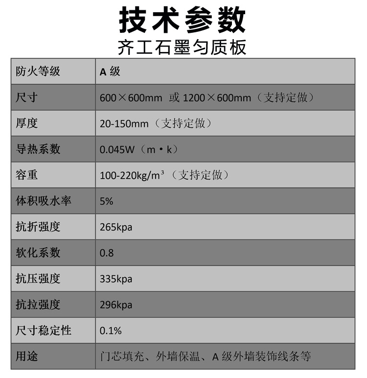 石墨勻質板(門芯專用) 石墨勻質板(門芯專用)
